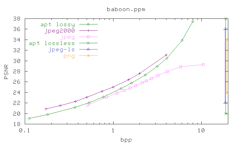 PSNR/bpp graph